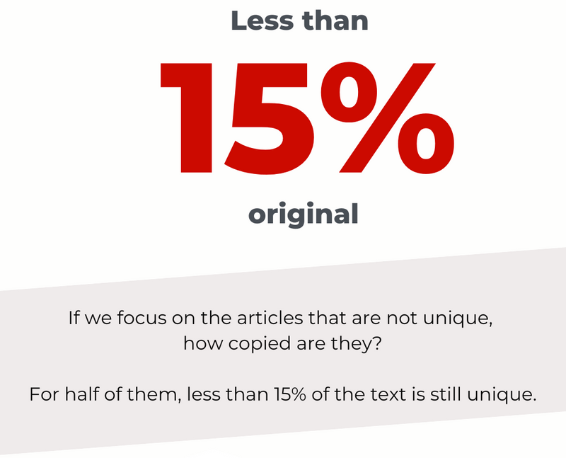 Percentage of original text